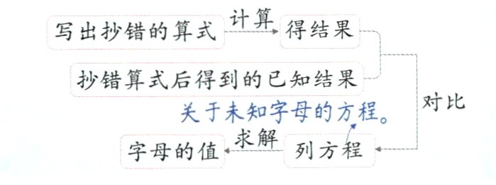 字母的值求解列方程