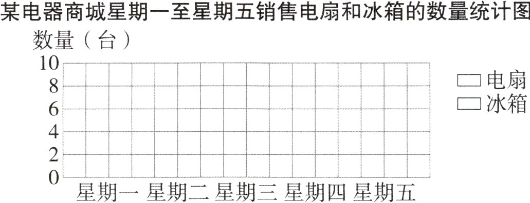 星期一星期二星期三星期四星期五