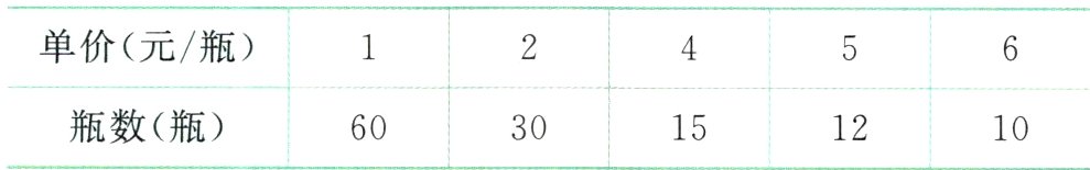 瓶数瓶6030151210