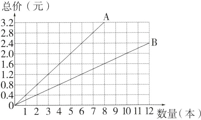 N7891011234数量本