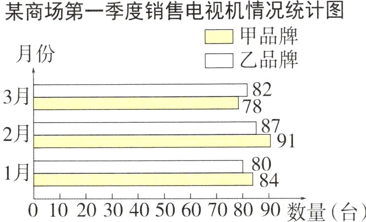 0102030405060708090数量台