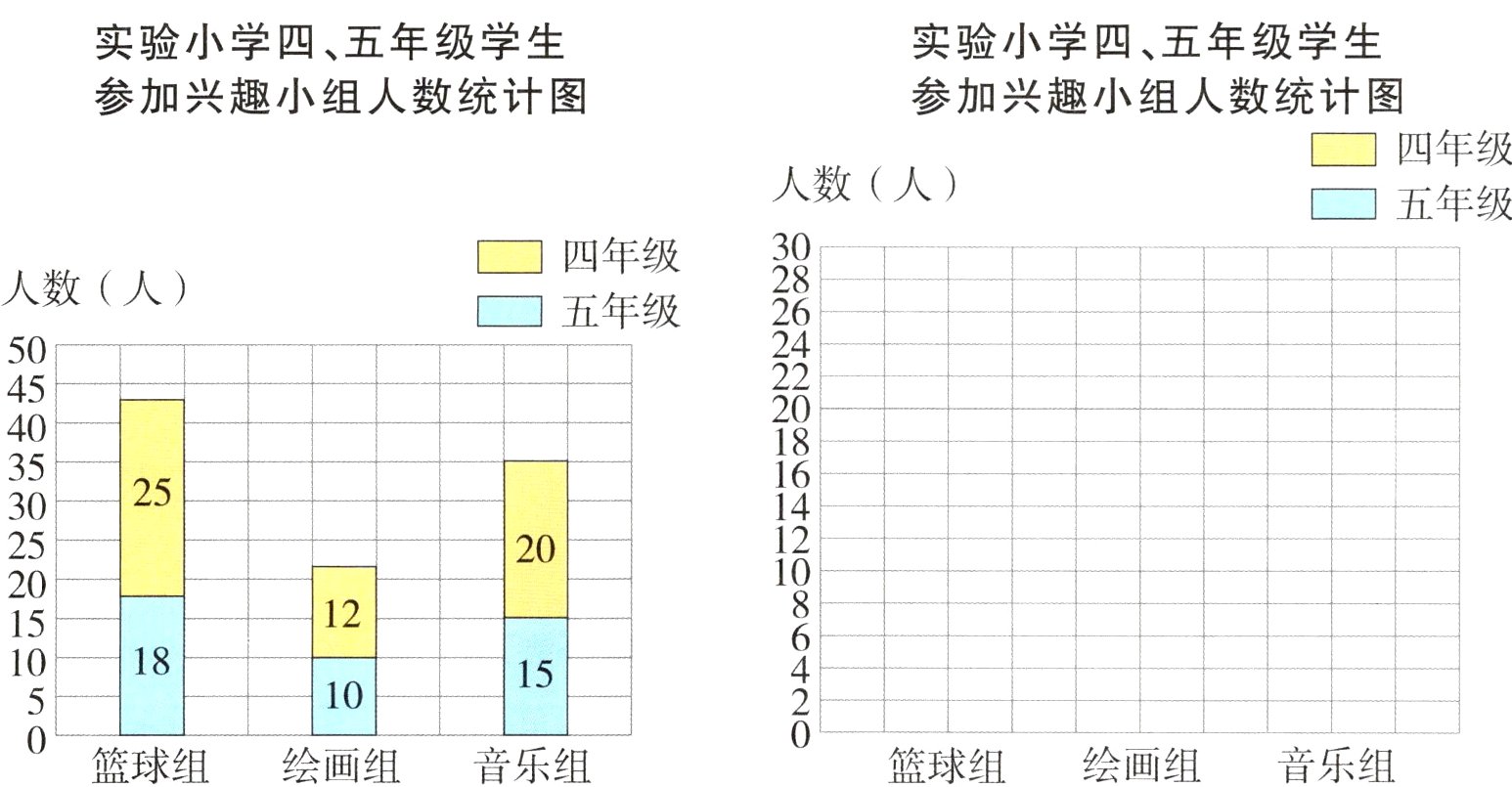 绘画组篮球组绘画组音乐组篮球组音乐组