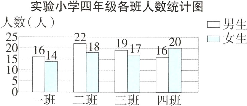 一班二班三班四班