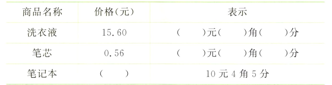 日0cm123456铅笔长厘米毫米也就是厘米