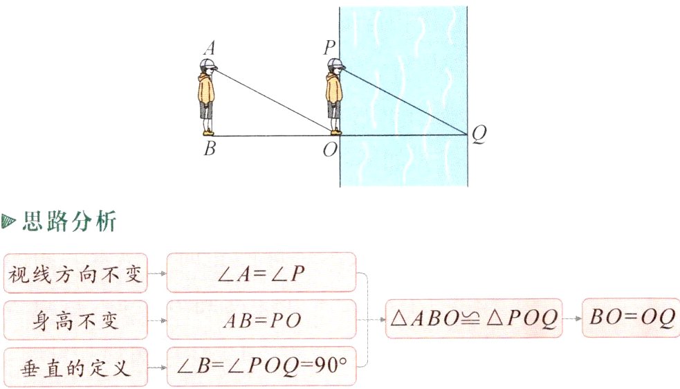 BP0Q90垂直的定义