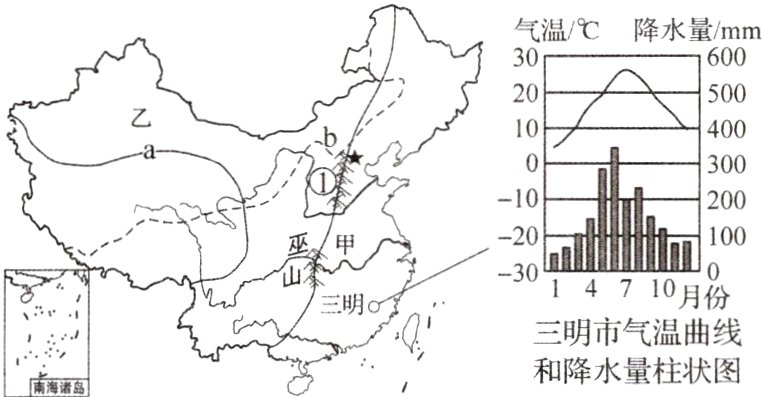 三明市气温曲线和降水量柱状图