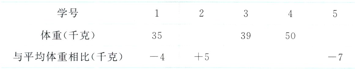 与平均体重相比千克547