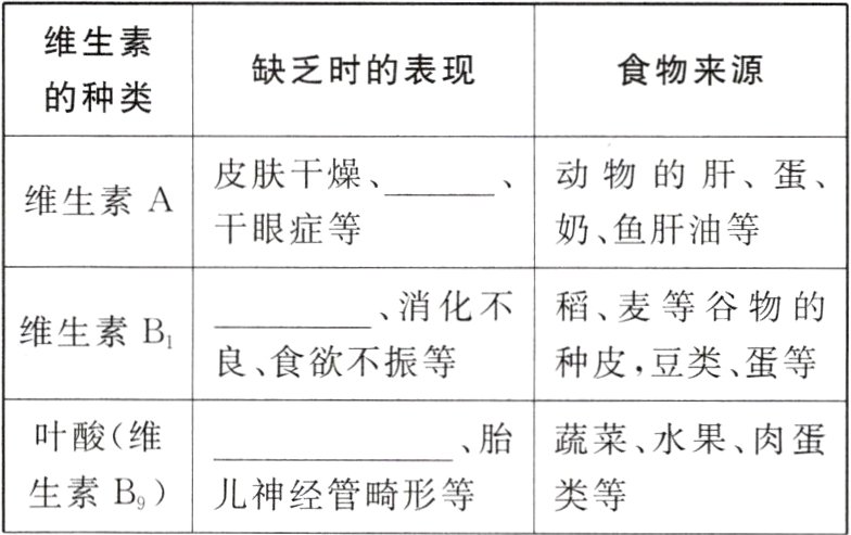 生素B儿神经管畸形等类等