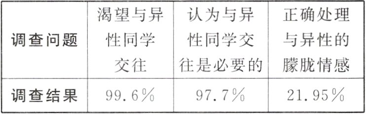 9772195调查结果996