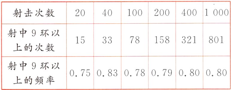 075083078079080080上的频率