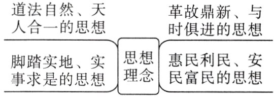 思想霞的思是的思