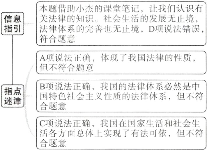 活各方面总体上实现了有法可依但不符合题意