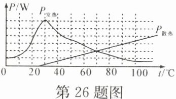 第26题图