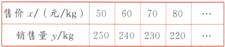 250240230220销售量ykg