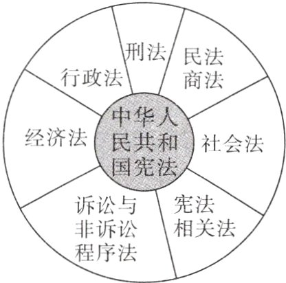 程序法