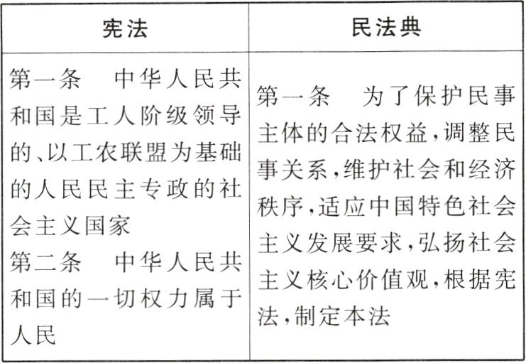 法制定本法人民