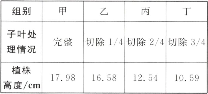 1798165812541059高度cm