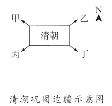 清朝巩固边疆示意图