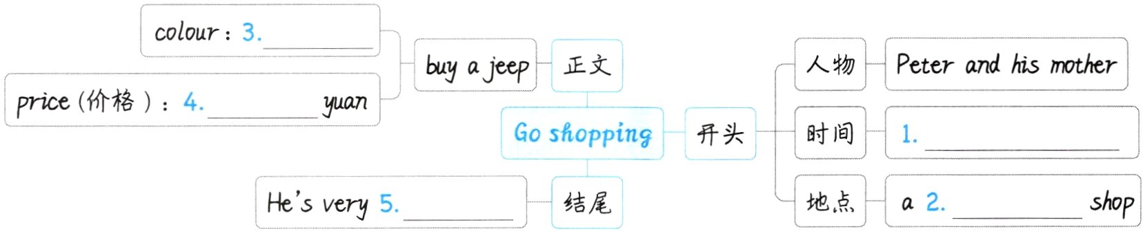 结尾Hesvery5地点a2shop