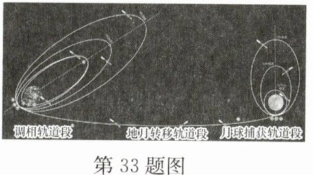 第33题图