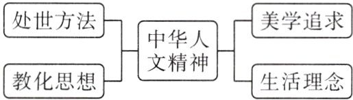 文精神教化思想生活理念