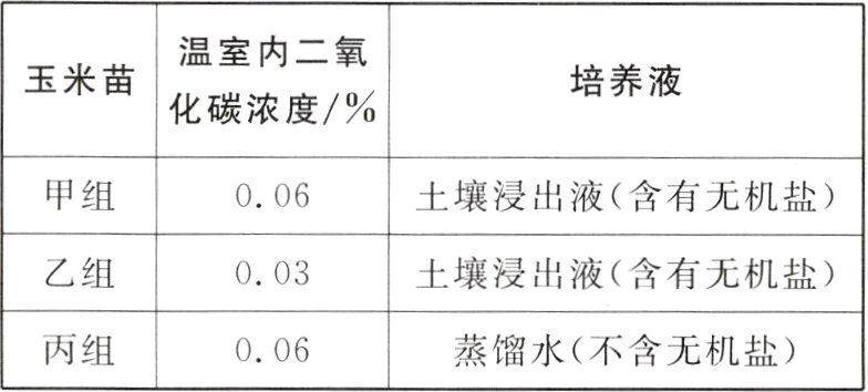 丙组蒸馏水不含无机盐006