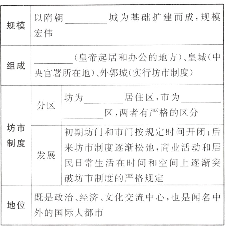 外的国际大都市