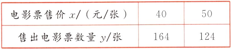 124164售出电影票数量y张