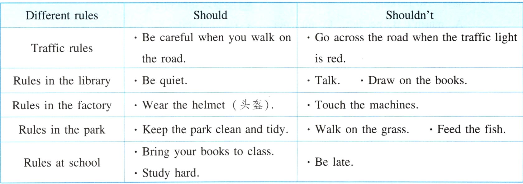 RulesatschoolStudyhard