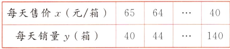 1404044每天销量y箱