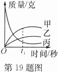 第19题图