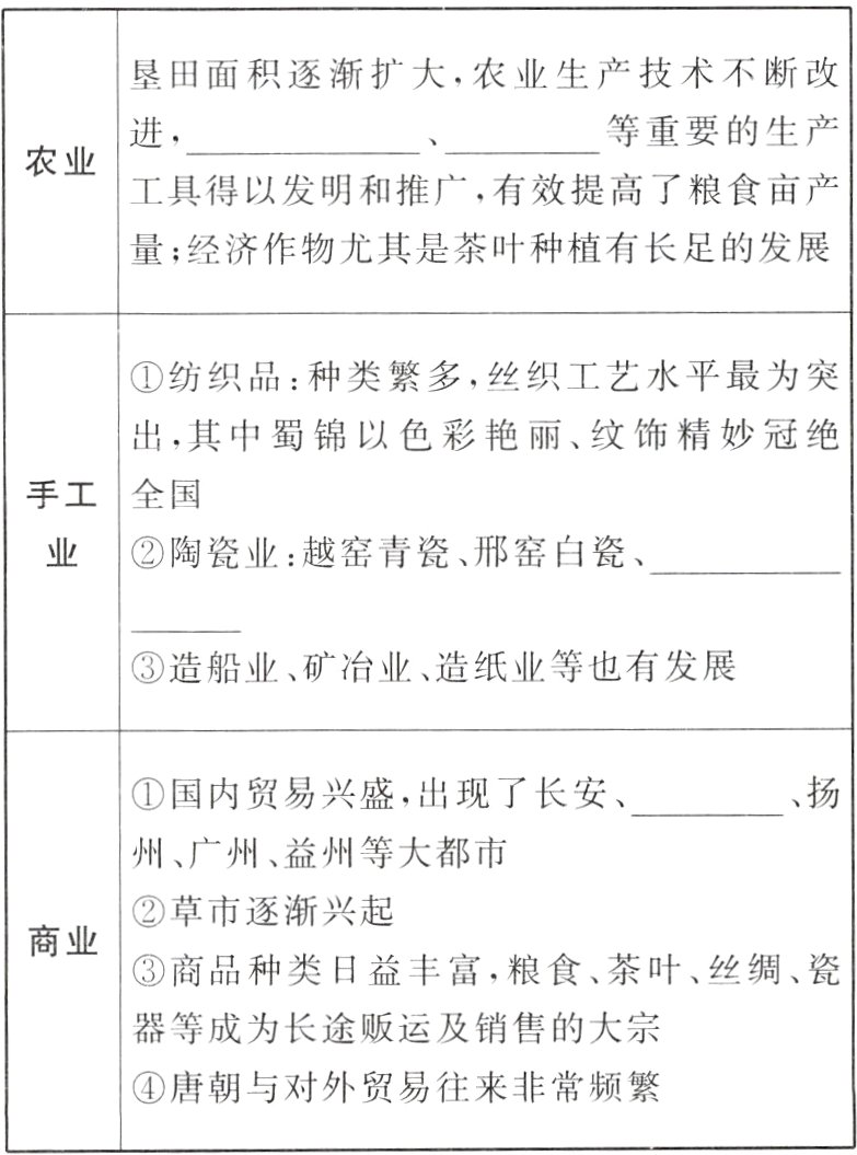 唐朝与对外贸易往来非常频繁