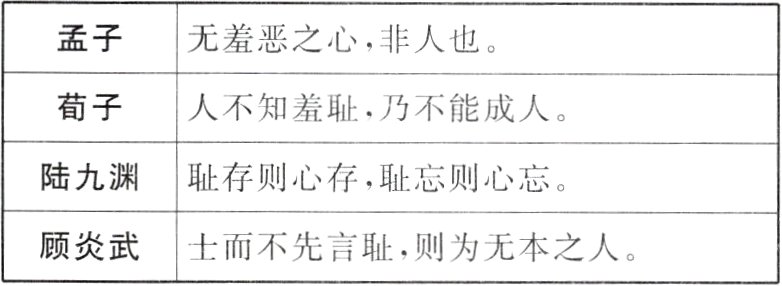 顾炎武士而不先言耻则为无本之人