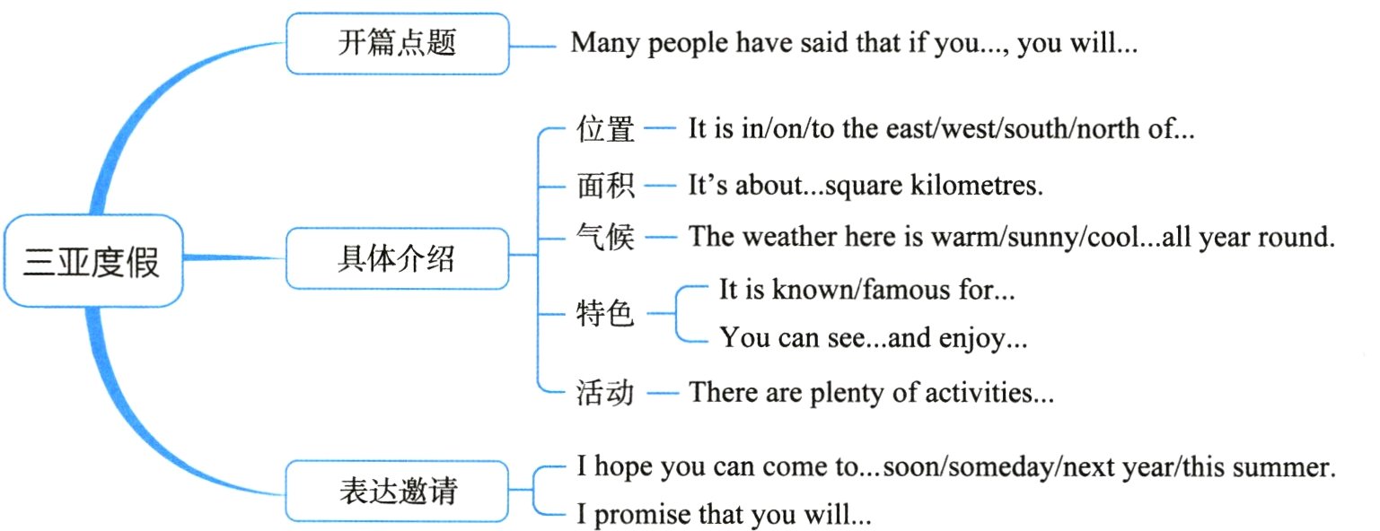 表达邀请Ipromisethatyouwil