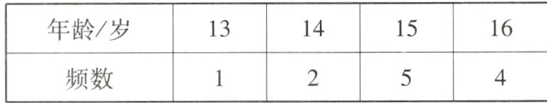 频数