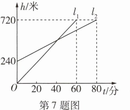 第7题图