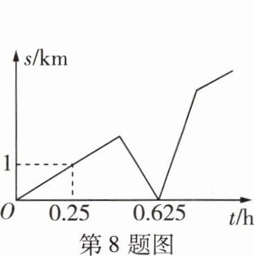 第8题图