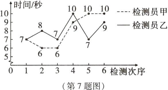 0123456检测次序第7题图