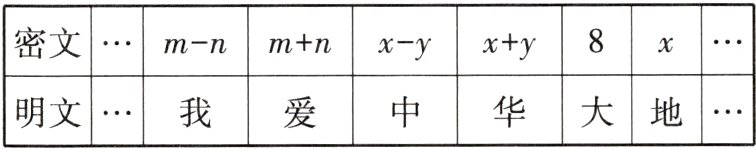 明文 我爱中华大地