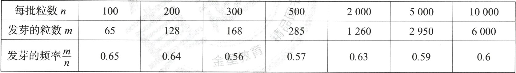 金056fracmn发芽的频率06506405706305906