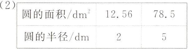 圆的半径/dm