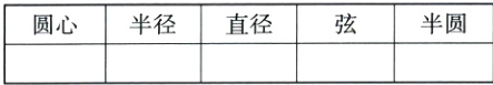 半径直径半圆圆心