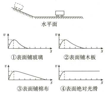 W表面铺棉布表面绝对光滑