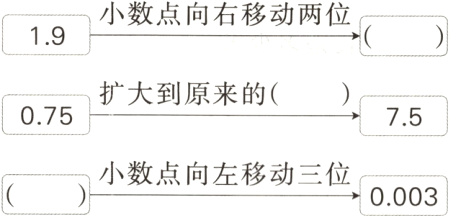 小数点向左移动三位小数点间左移动二位0003