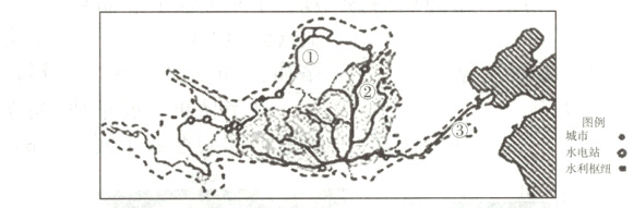 城市水电站水利枢纽