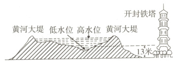 黄河大堤低水位高水位黄河大堤