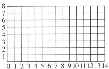 1二01234567891011121314