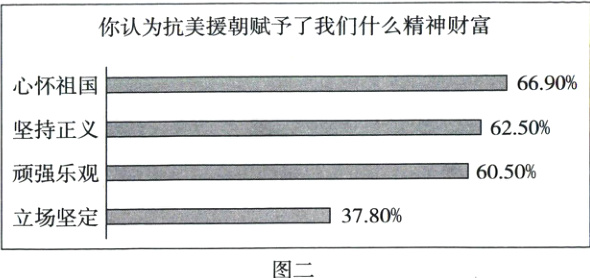3780%立场坚定图二