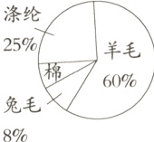 60%兔毛8%