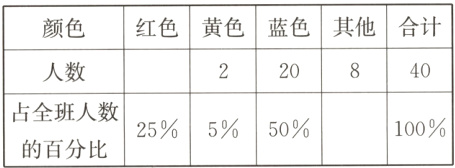 占全班人数10025550的百分比